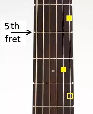 acoustic blues chords progression - d7-chord